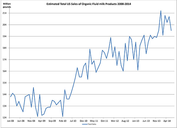 October 2014 _totalsalesorganicfluid5